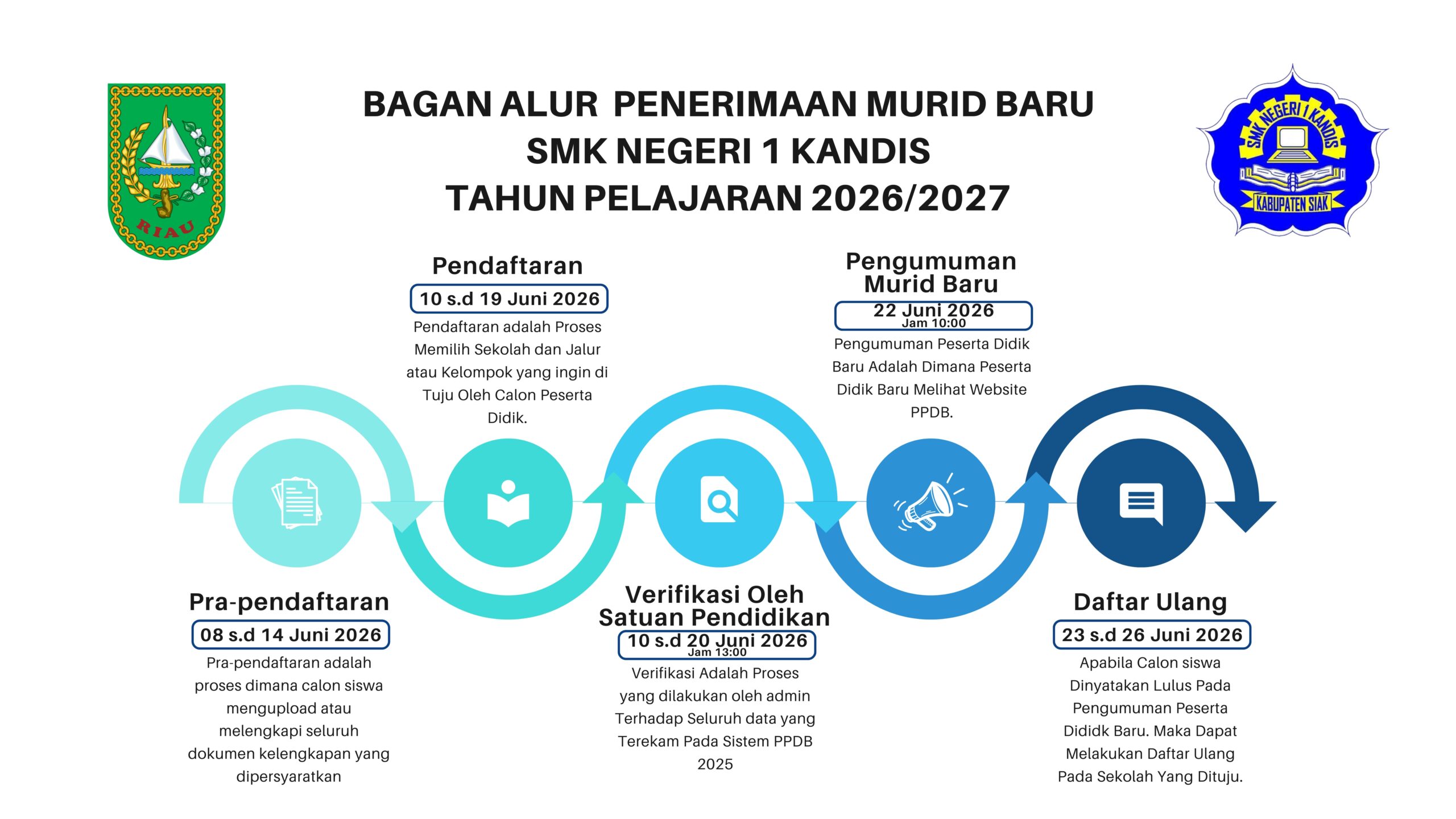 alur spmb 2026